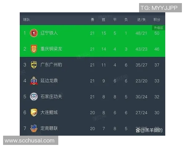 中超冠军争夺战最终冲刺，积分榜前三名一齐“踩刹车”